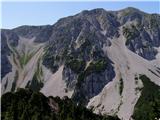 Veliki Vrh v Begunjščici s Šentanskim plazom in Centralno grapo